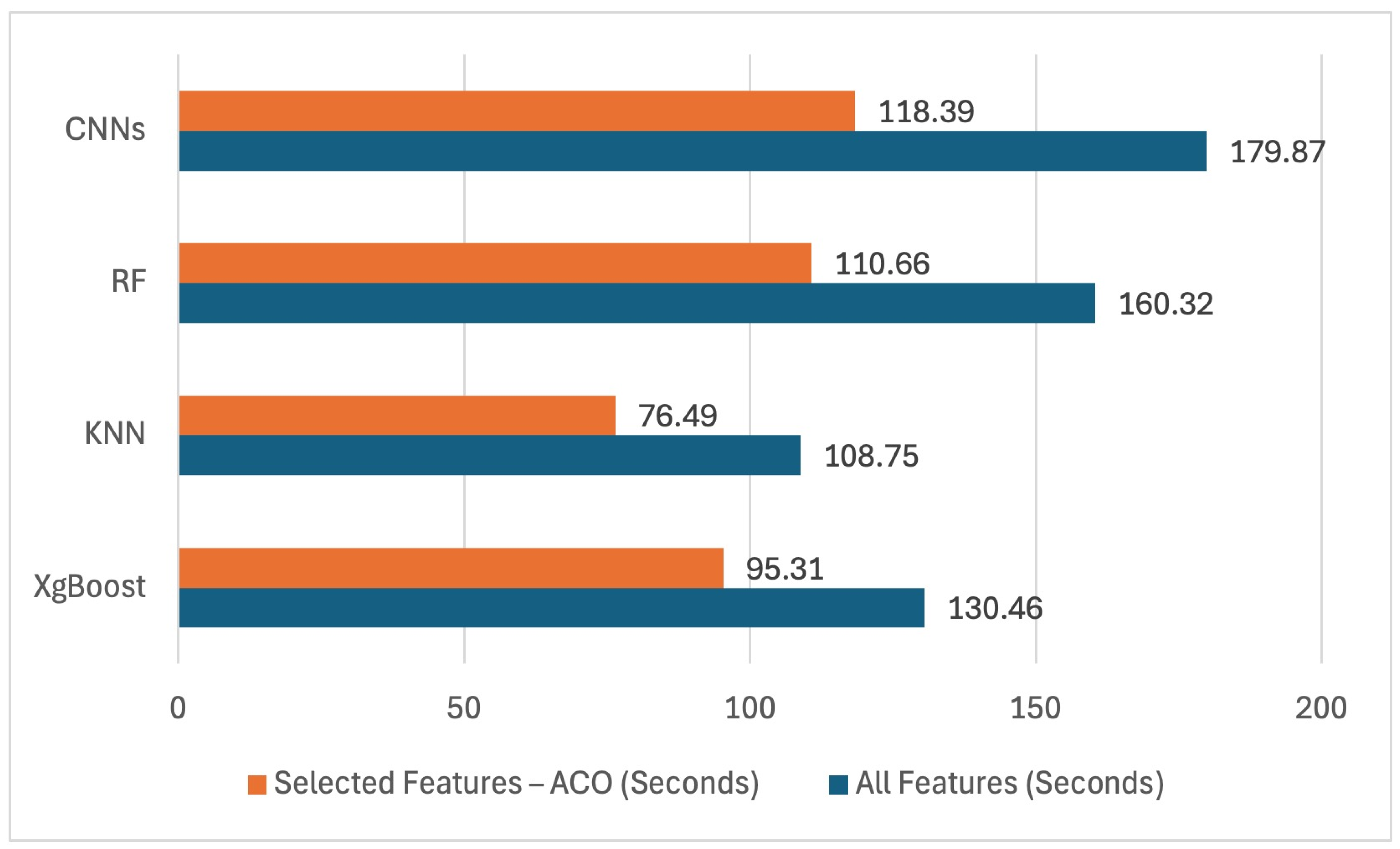 Futureinternet 17 00211 g013