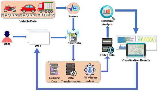 Futureinternet 17 00217 g001