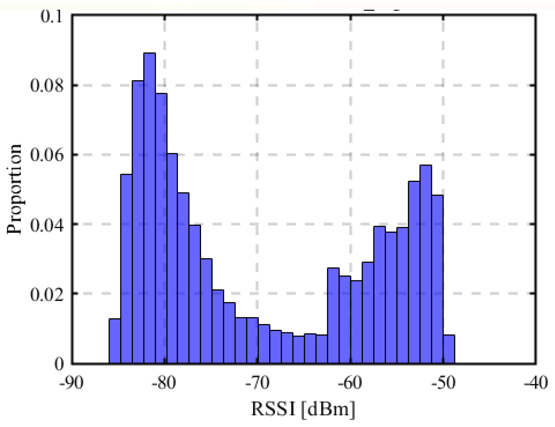 Futureinternet 17 00224 g007