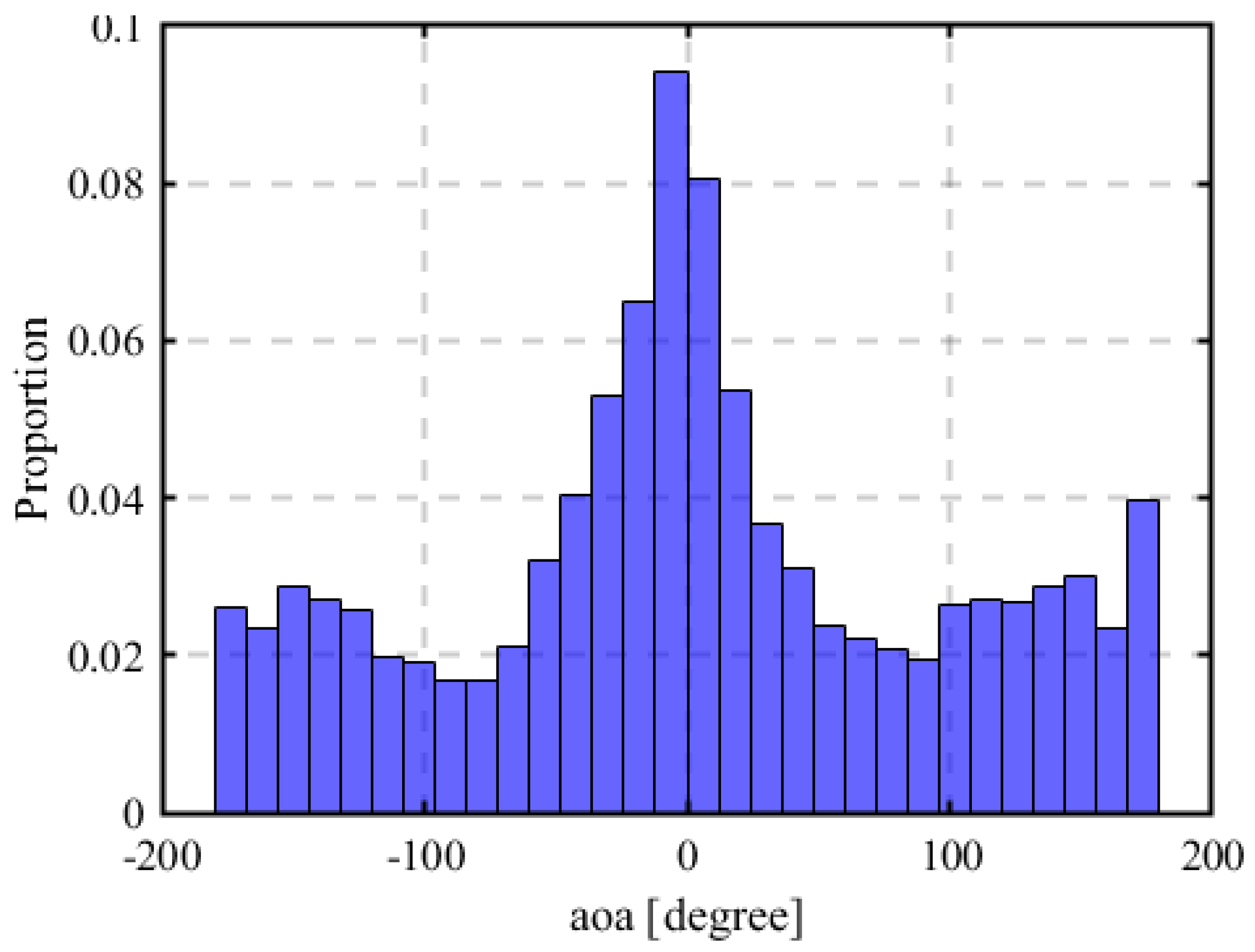 Futureinternet 17 00224 g009