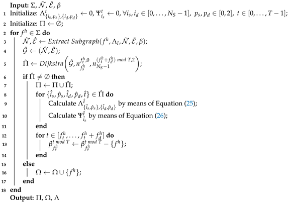 Futureinternet 17 00229 i001