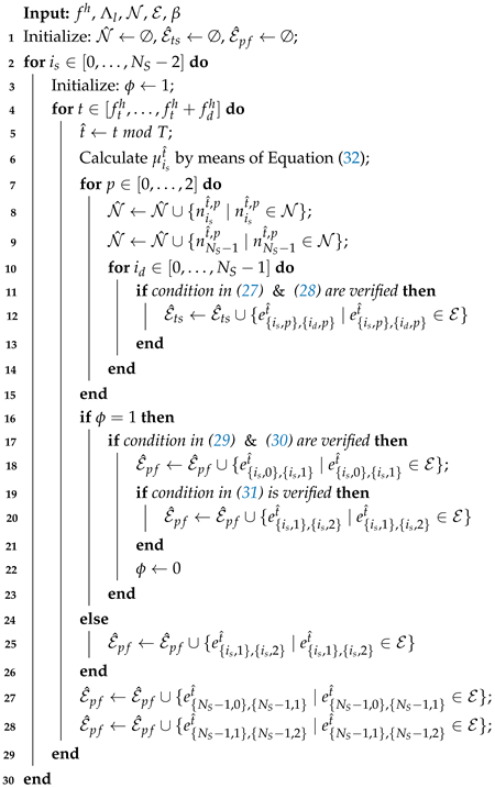 Futureinternet 17 00229 i002