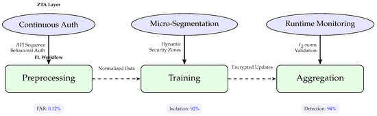 Futureinternet 17 00233 g009