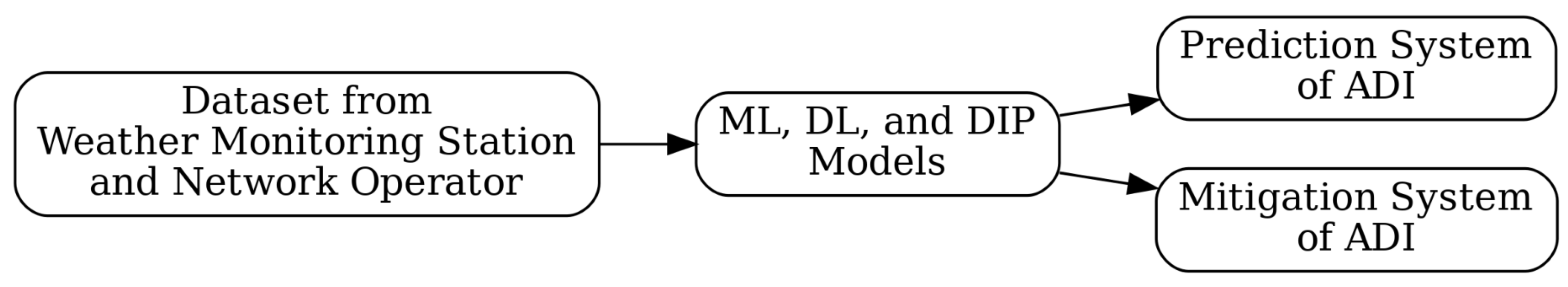 Futureinternet 17 00237 g002