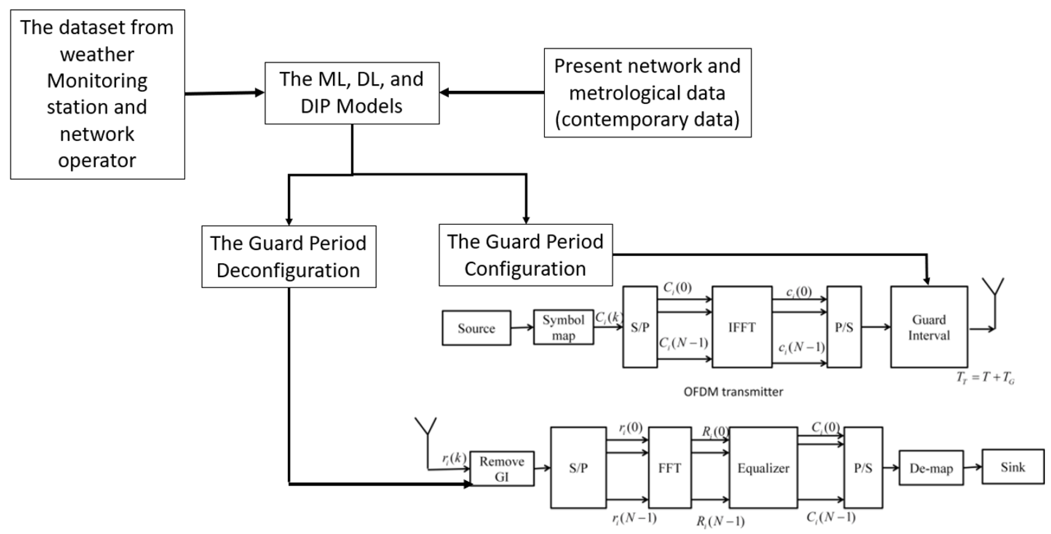Futureinternet 17 00237 g005