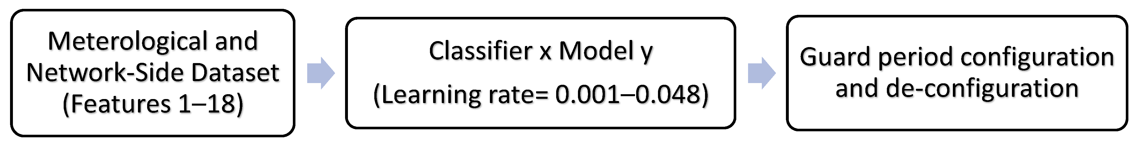 Futureinternet 17 00237 g007