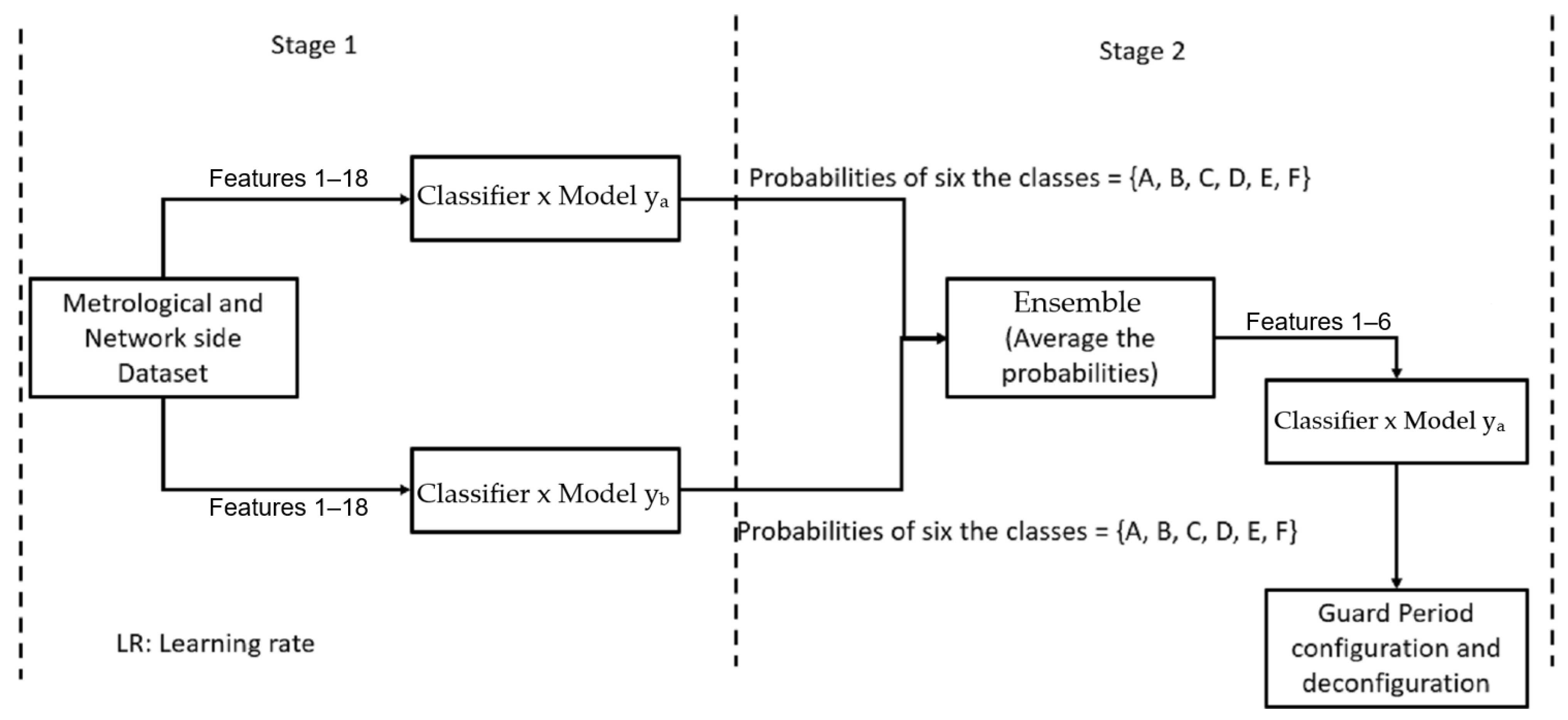 Futureinternet 17 00237 g008
