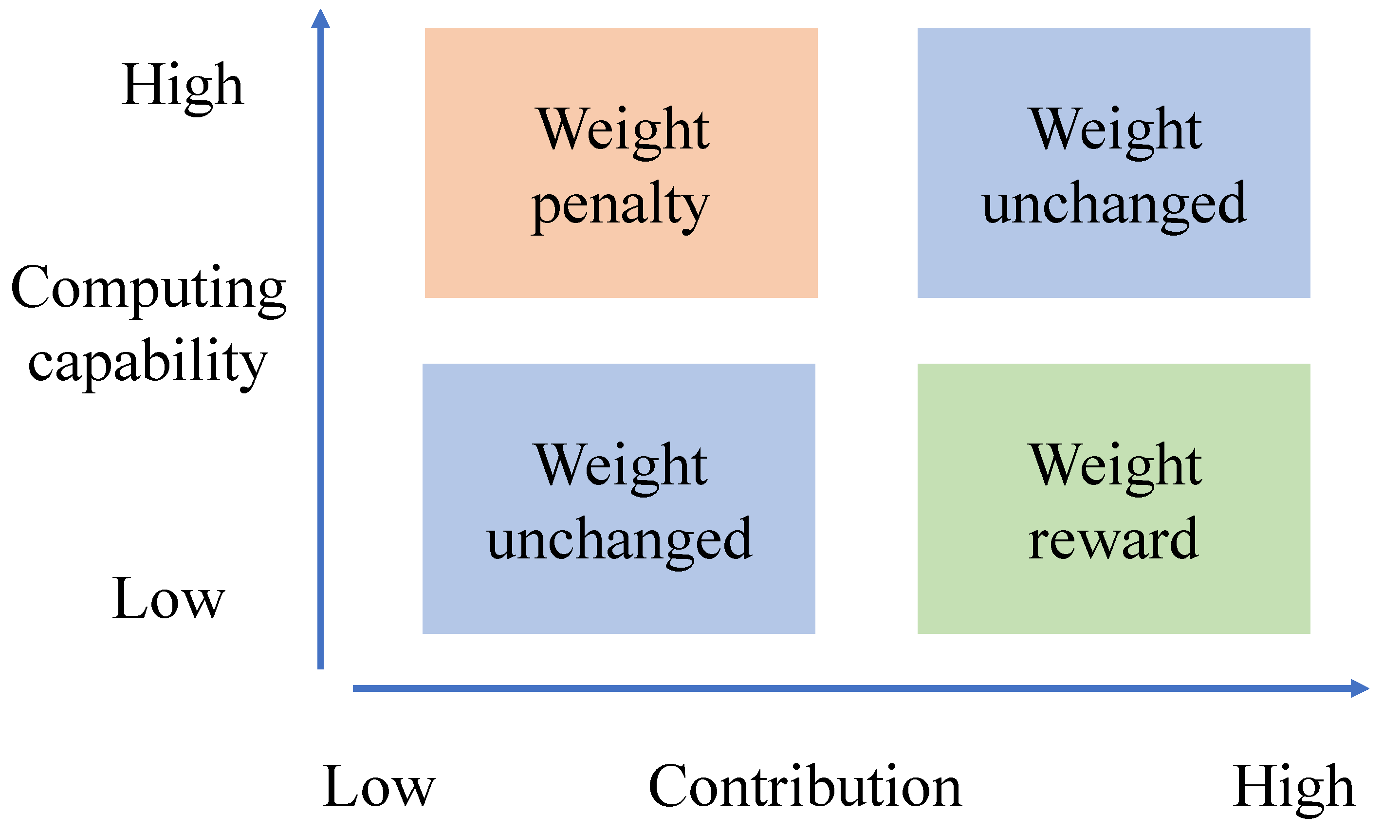 Futureinternet 17 00243 g003
