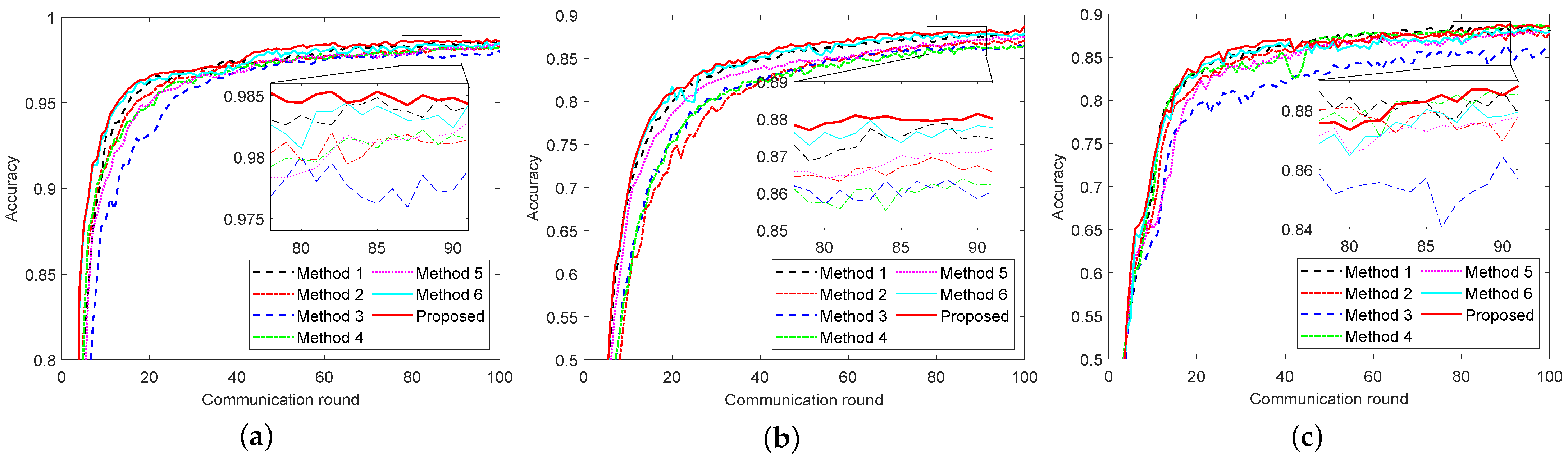 Futureinternet 17 00243 g004