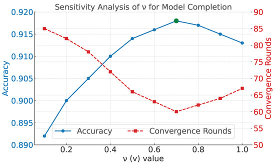 Futureinternet 17 00243 g0a2