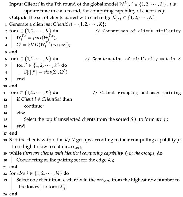 Futureinternet 17 00243 i001