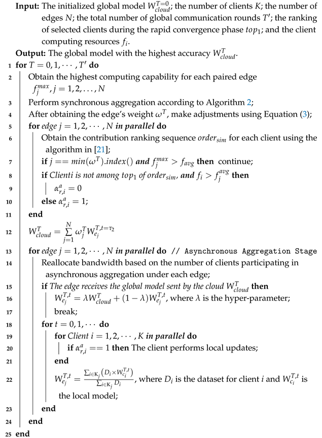 Futureinternet 17 00243 i003