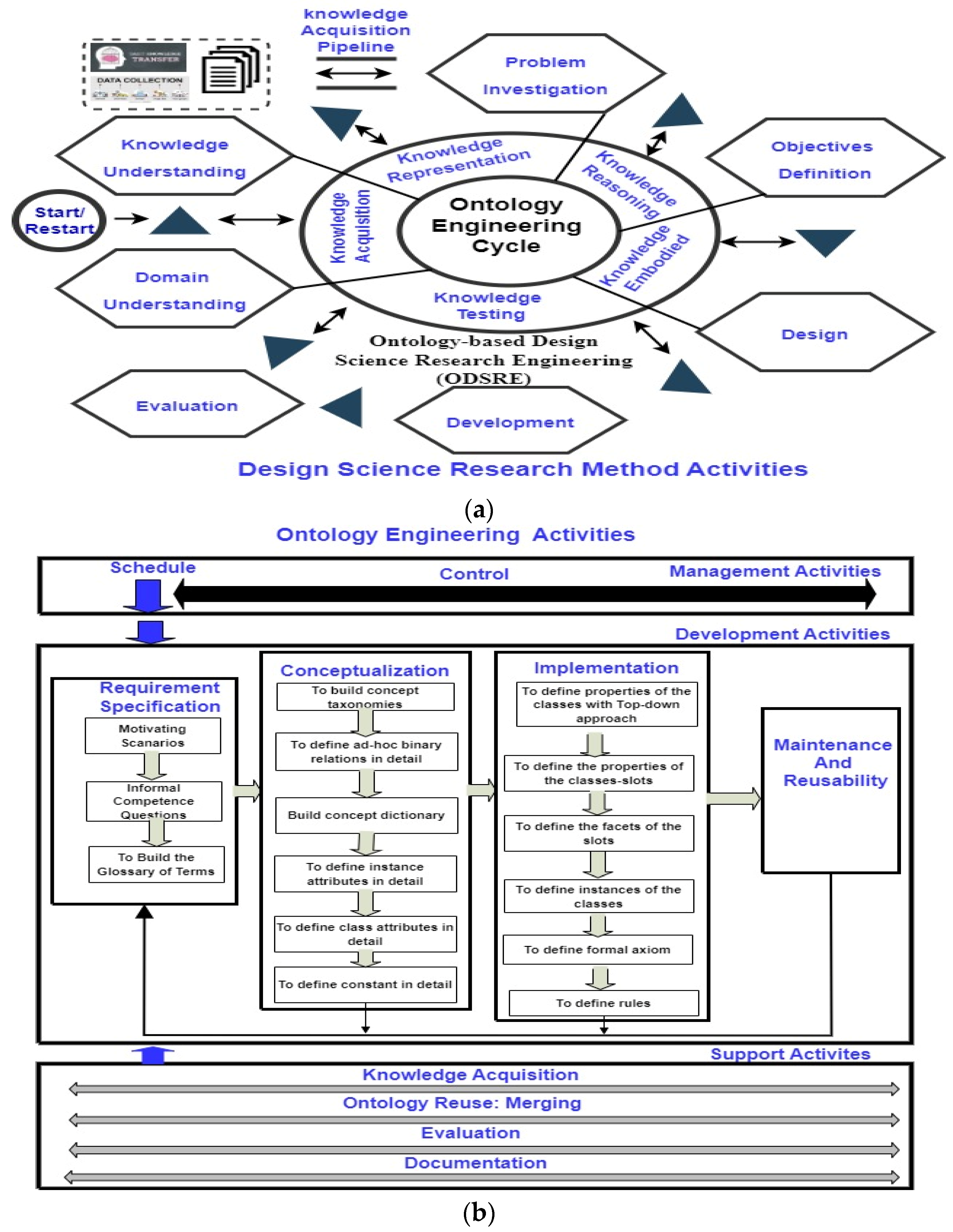 Futureinternet 17 00245 g001