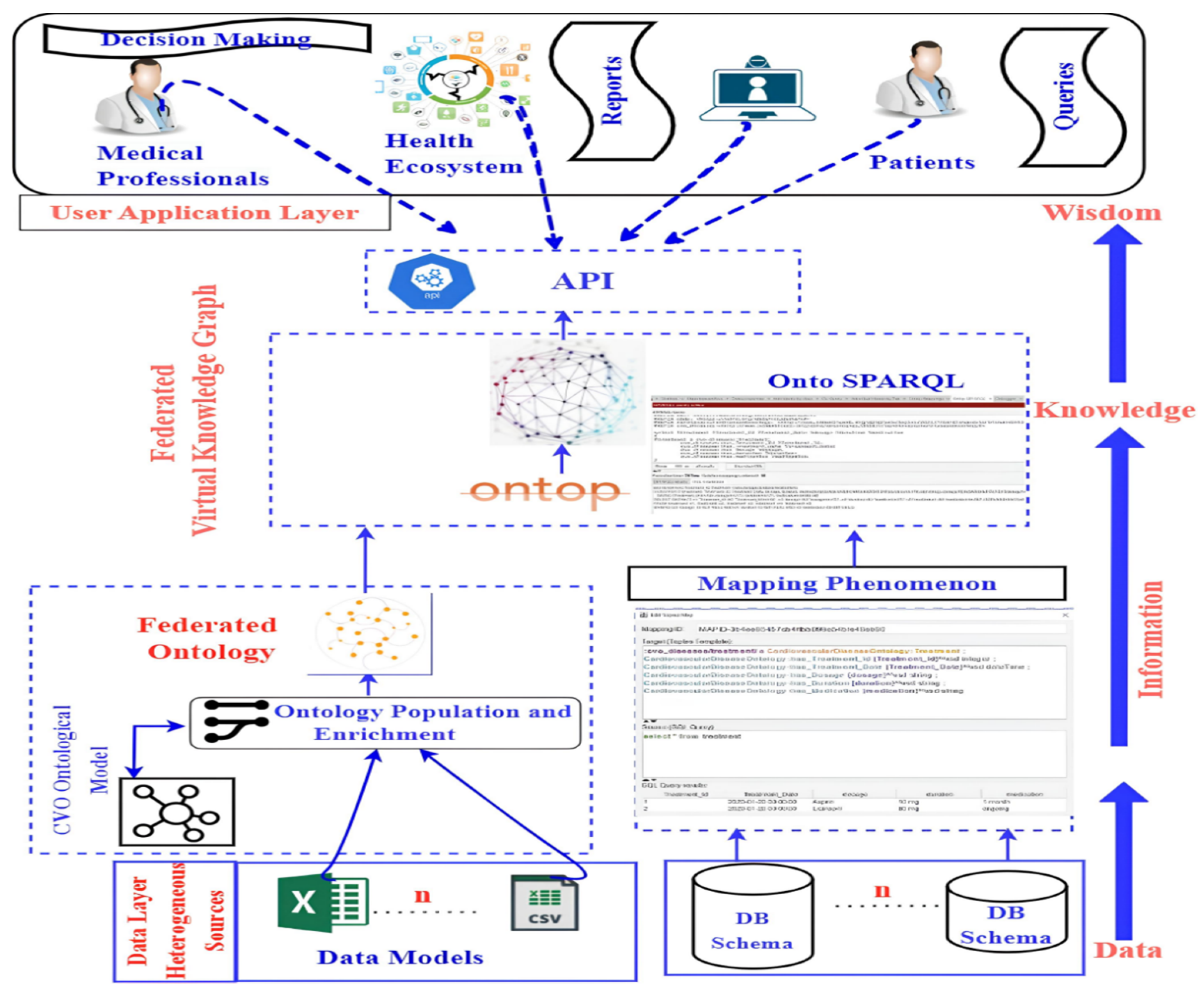 Futureinternet 17 00245 g002