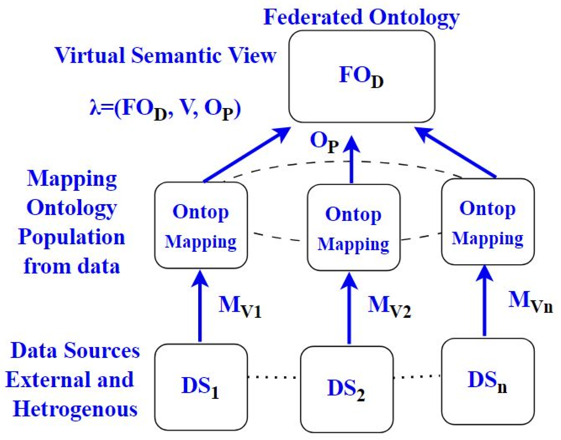 Futureinternet 17 00245 g003