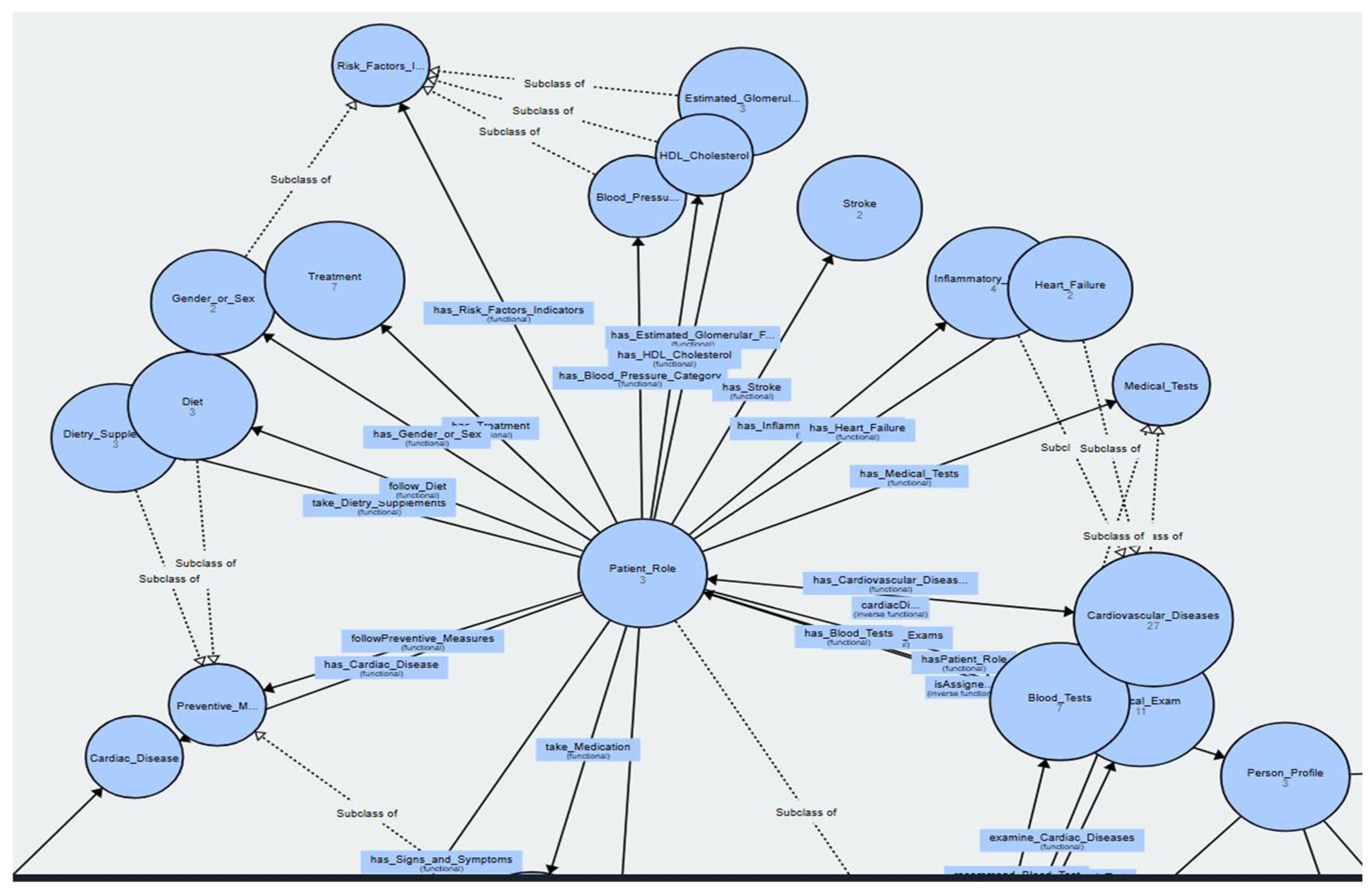 Futureinternet 17 00245 g005
