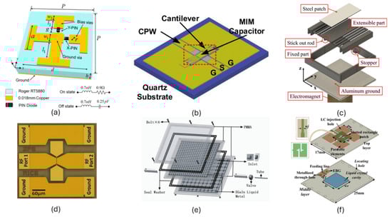 Futureinternet 17 00249 g010