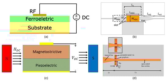 Futureinternet 17 00249 g011