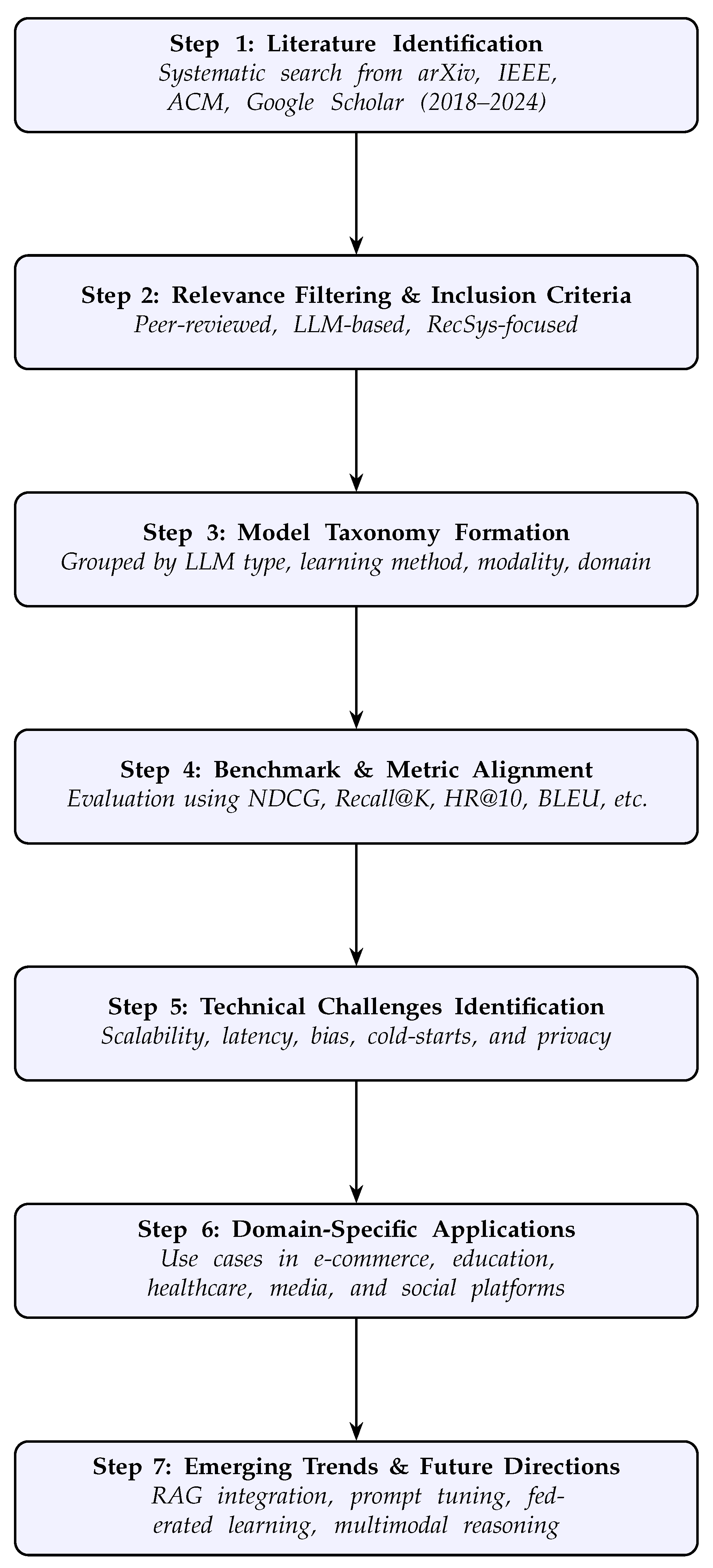 Futureinternet 17 00252 g001