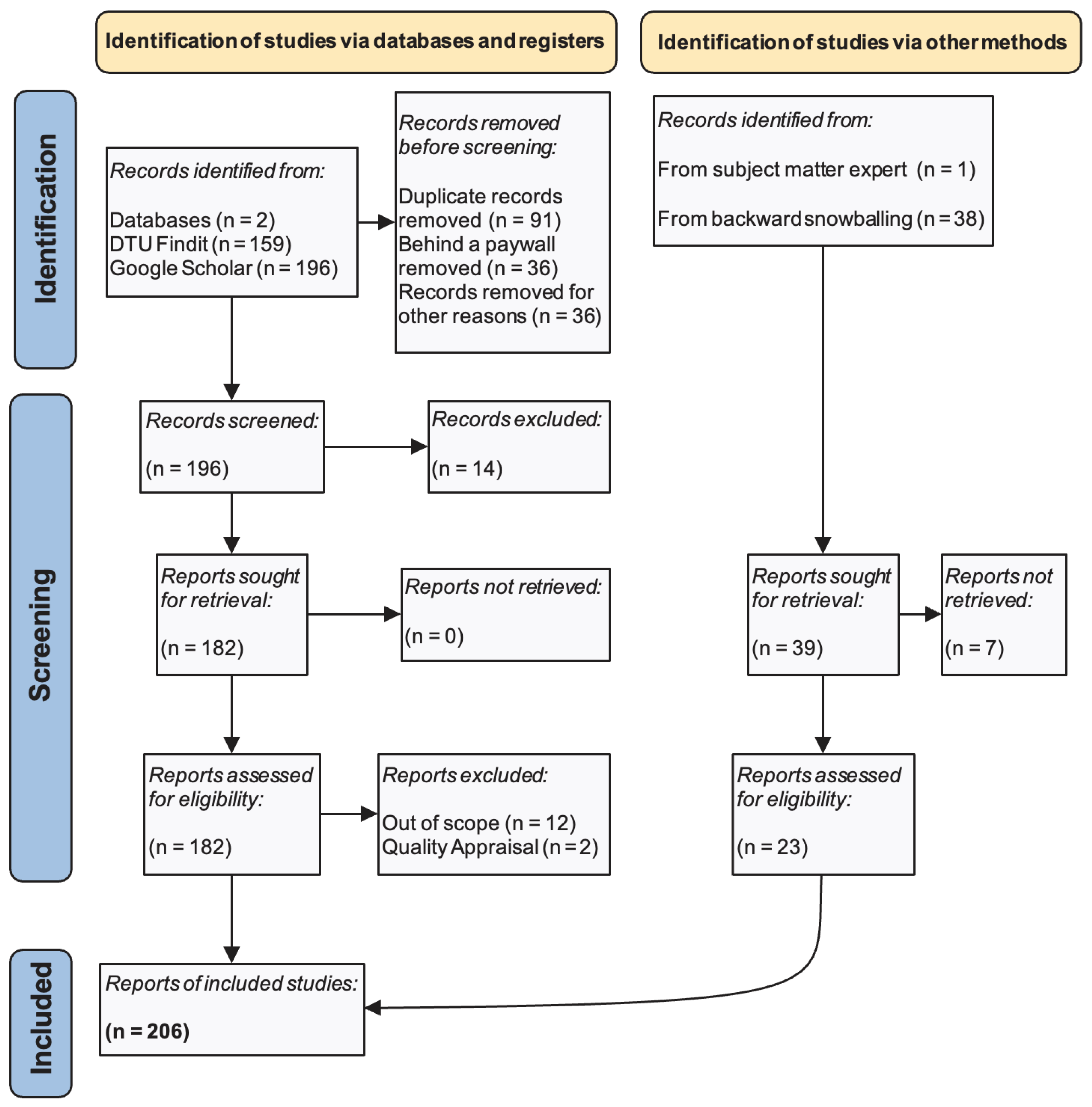 Futureinternet 17 00259 g003