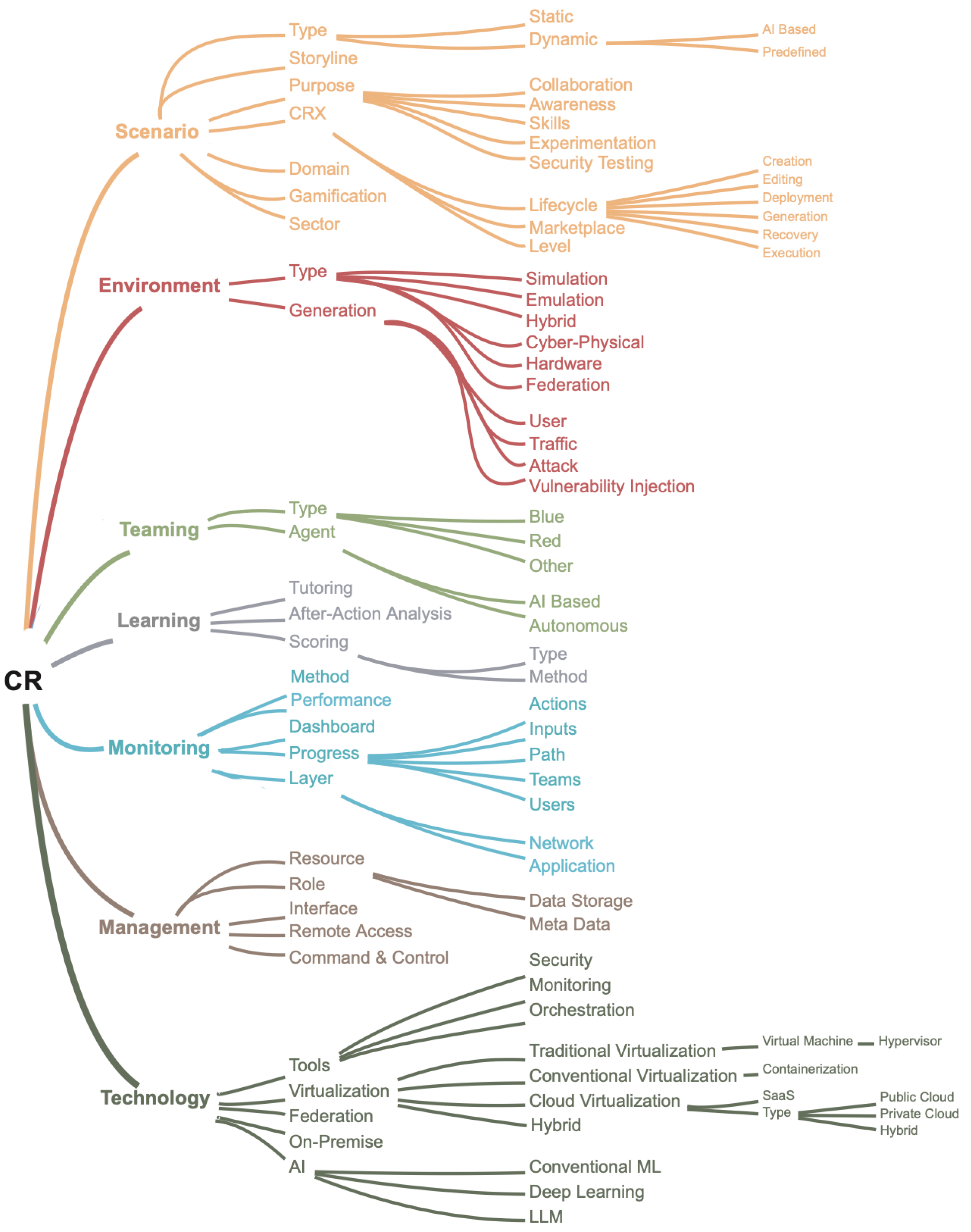 Futureinternet 17 00259 g005