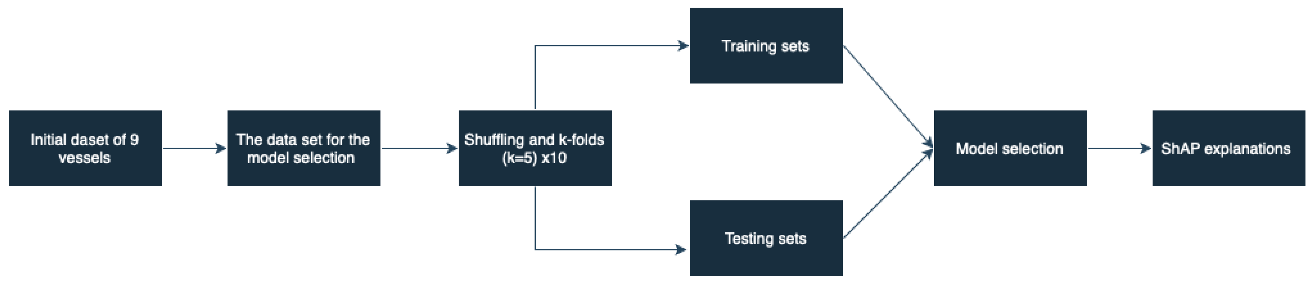 Futureinternet 17 00264 g002
