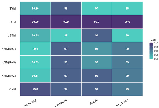 Futureinternet 17 00266 g0a1