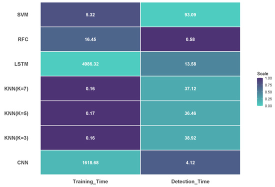 Futureinternet 17 00266 g0a2