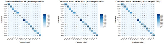 Futureinternet 17 00266 g0a3a