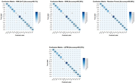 Futureinternet 17 00266 g0a3b