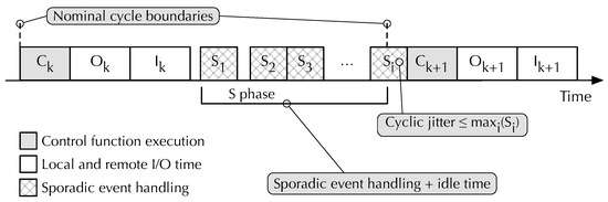 Futureinternet 17 00269 g003