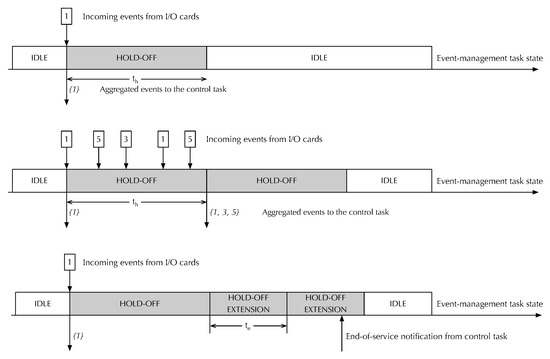 Futureinternet 17 00269 g005