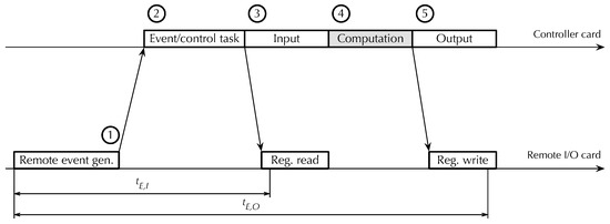 Futureinternet 17 00269 g013