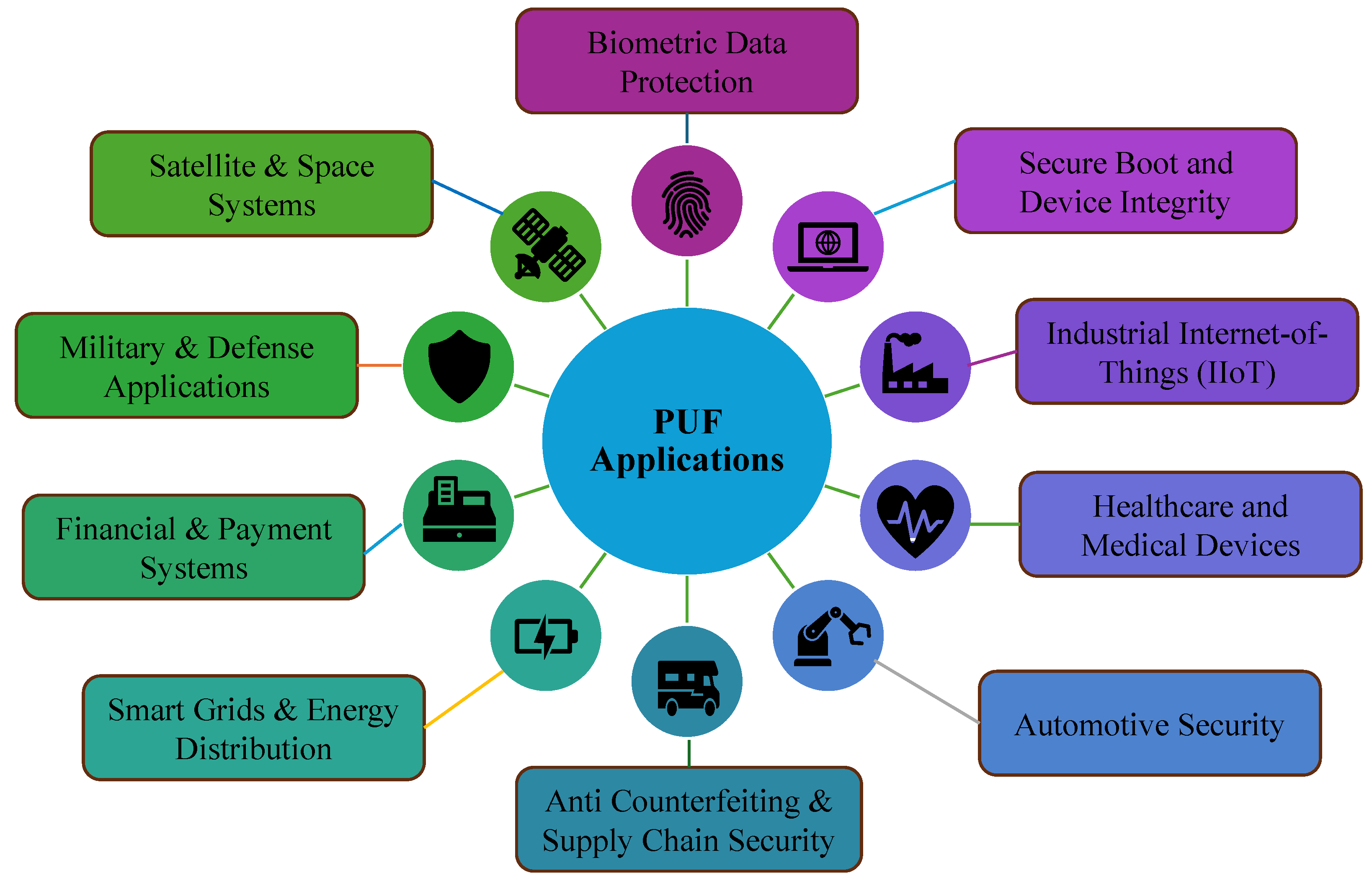 Futureinternet 17 00272 g003 Futureinternet 17 00272 g003