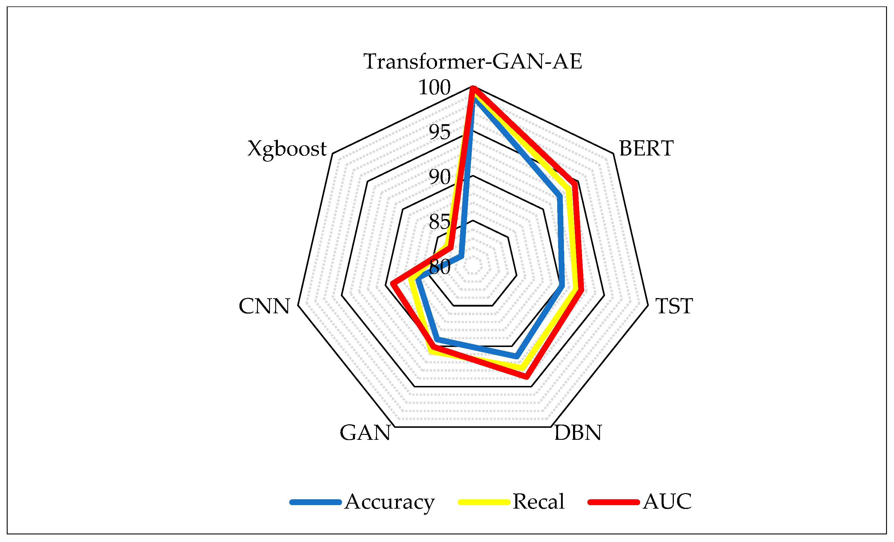 Futureinternet 17 00279 g007
