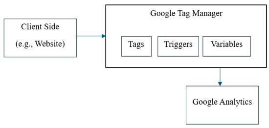 Futureinternet 17 00280 g001