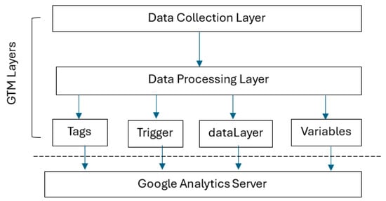 Futureinternet 17 00280 g004