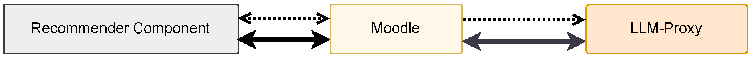 Futureinternet 17 00285 g002