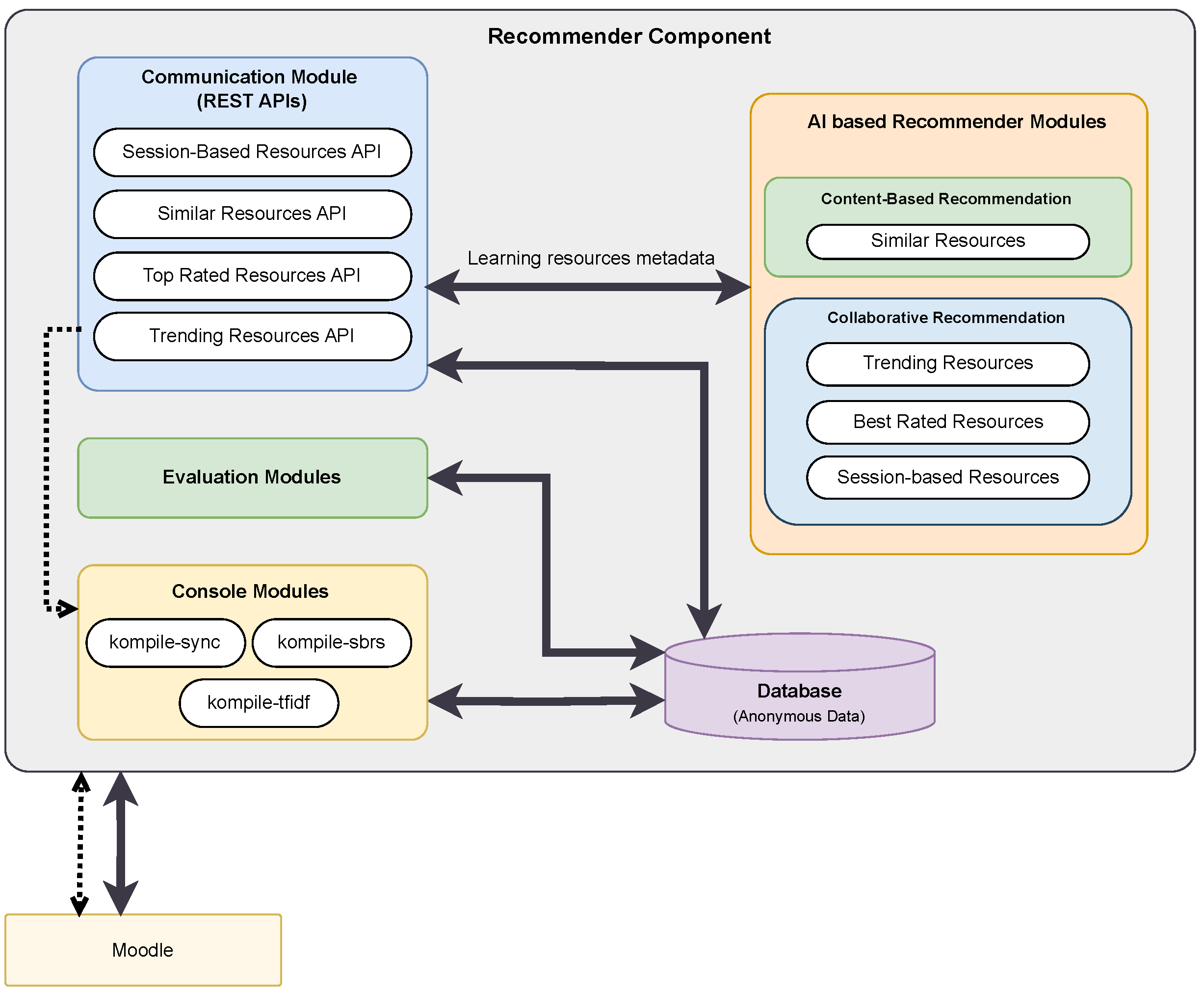 Futureinternet 17 00285 g003