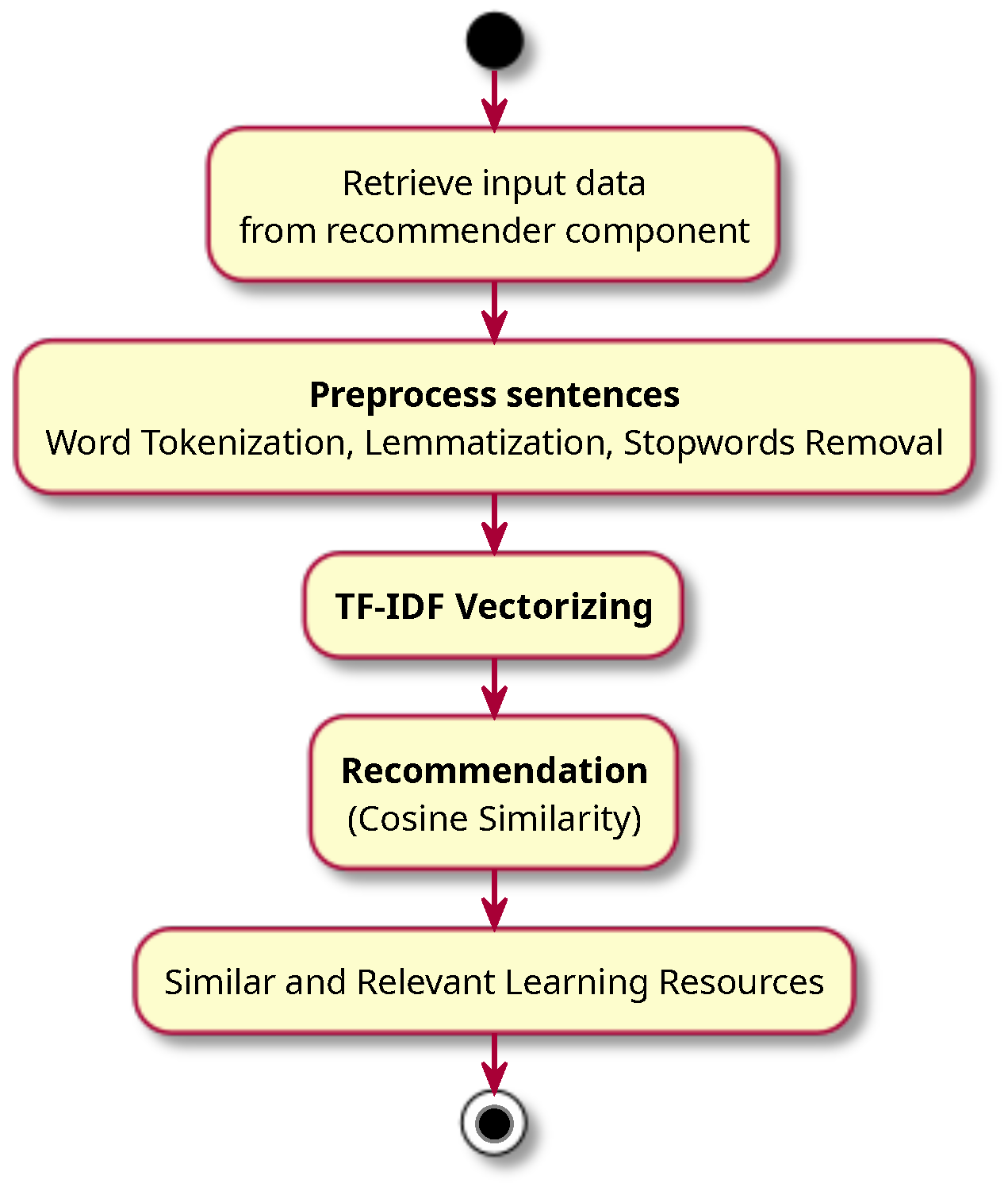 Futureinternet 17 00285 g007