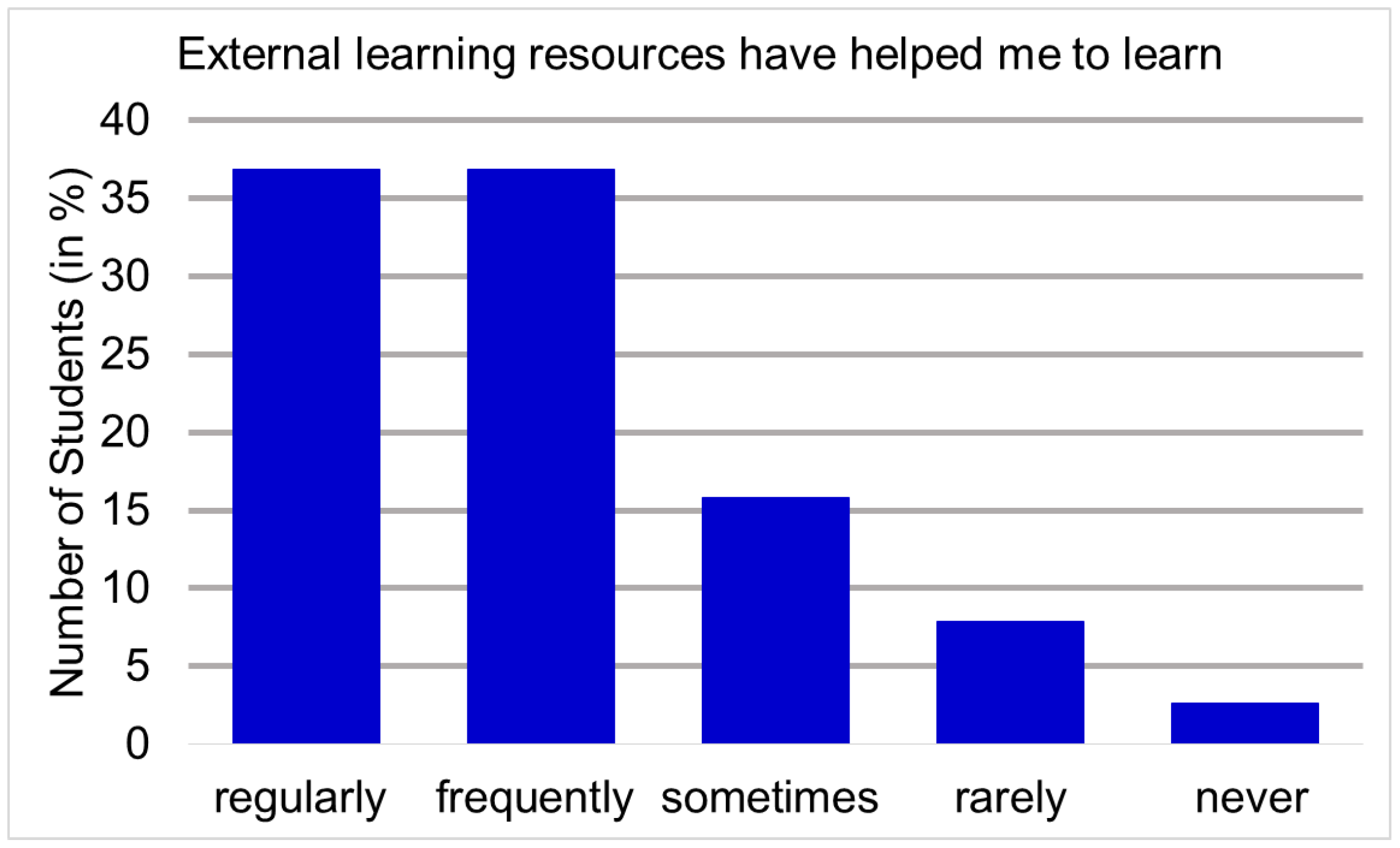 Futureinternet 17 00285 g009