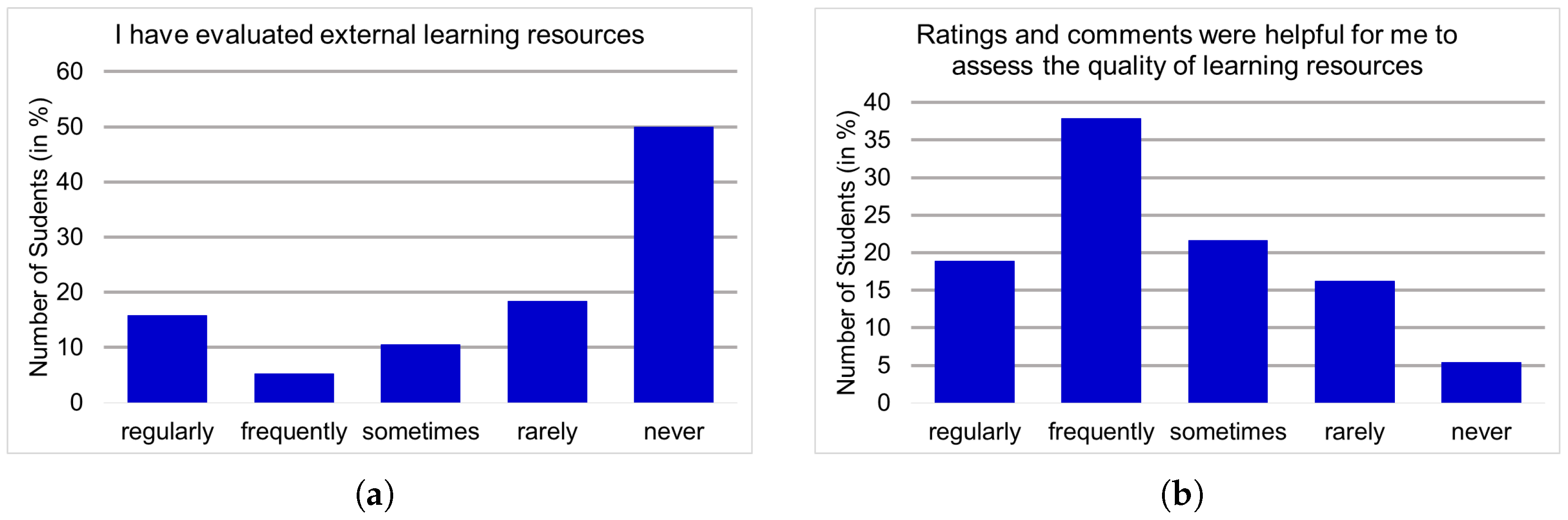 Futureinternet 17 00285 g010