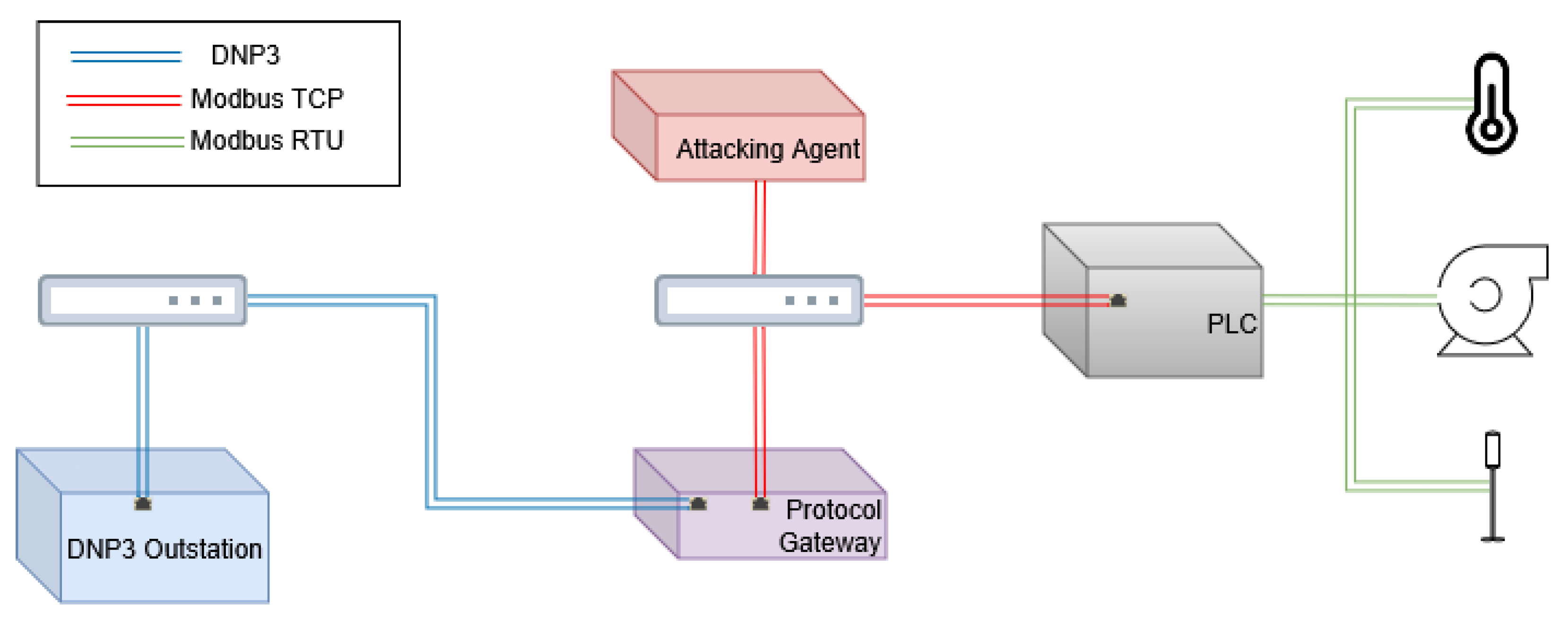 Futureinternet 17 00286 g003