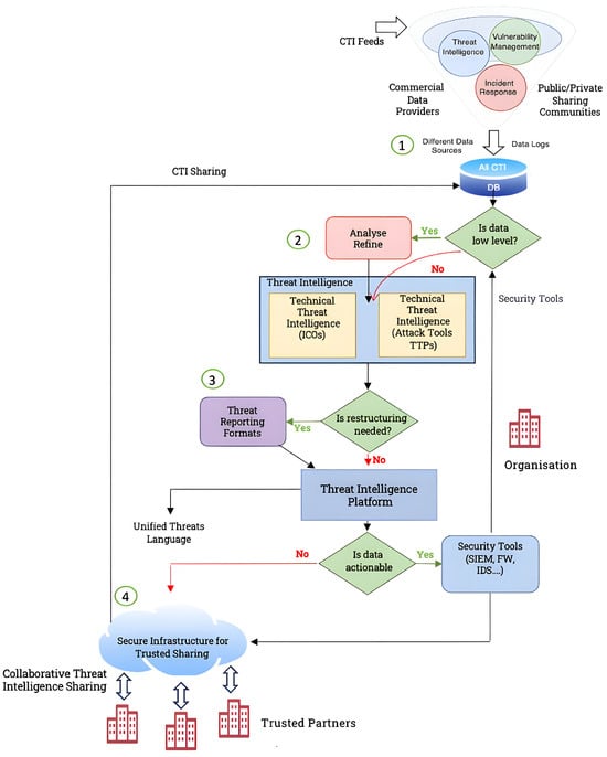 Futureinternet 17 00289 g002
