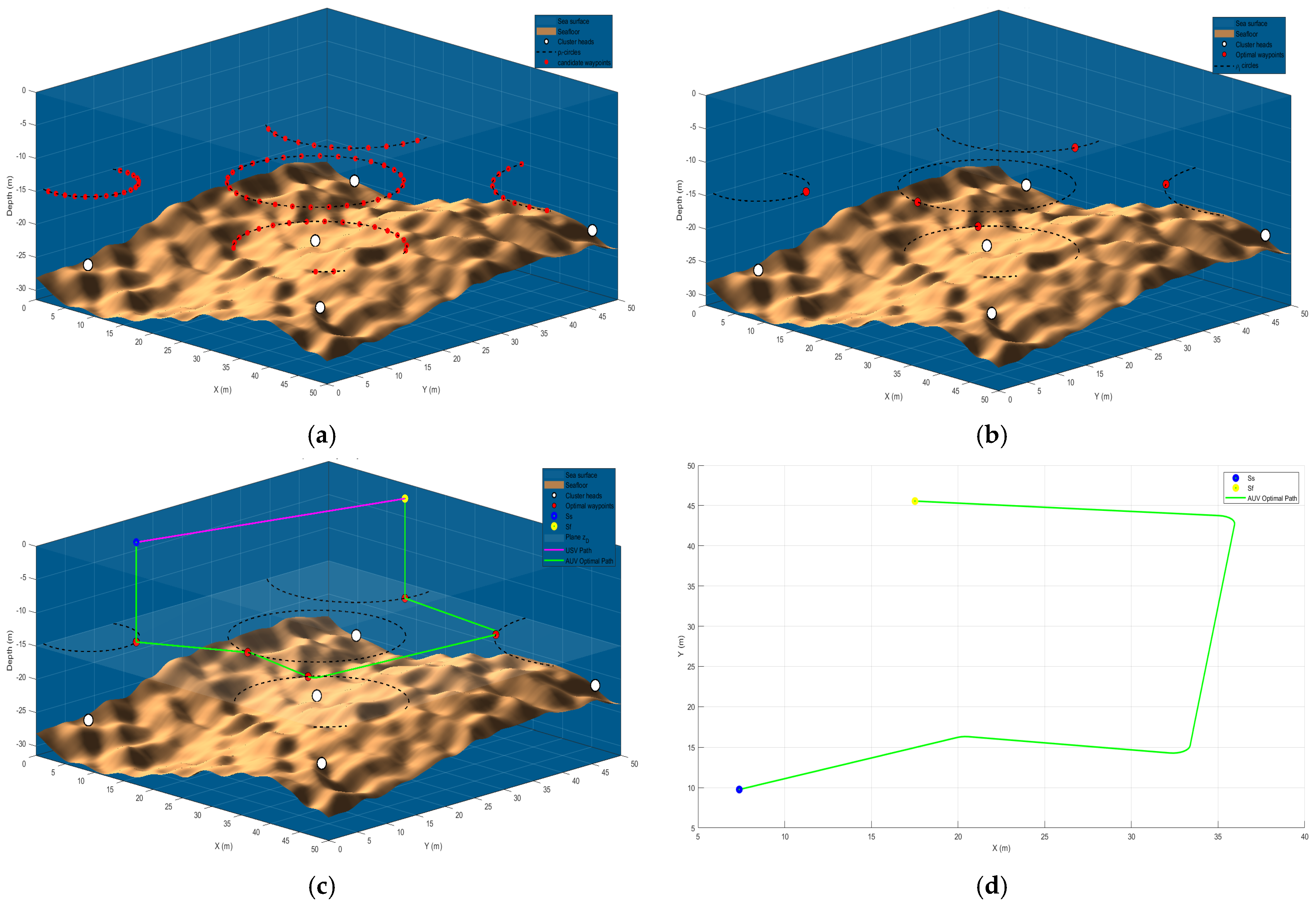 Futureinternet 17 00293 g005