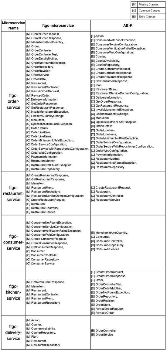 Futureinternet 17 00303 g0a1