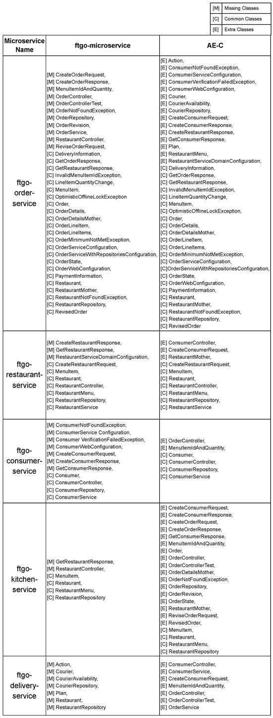 Futureinternet 17 00303 g0a2
