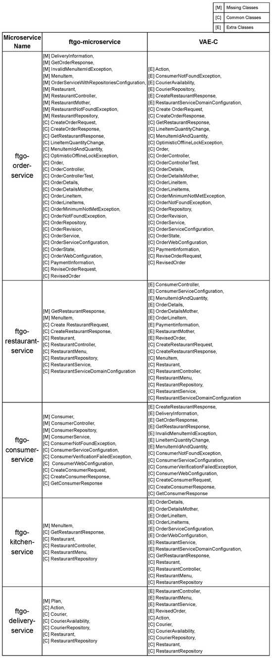 Futureinternet 17 00303 g0a3