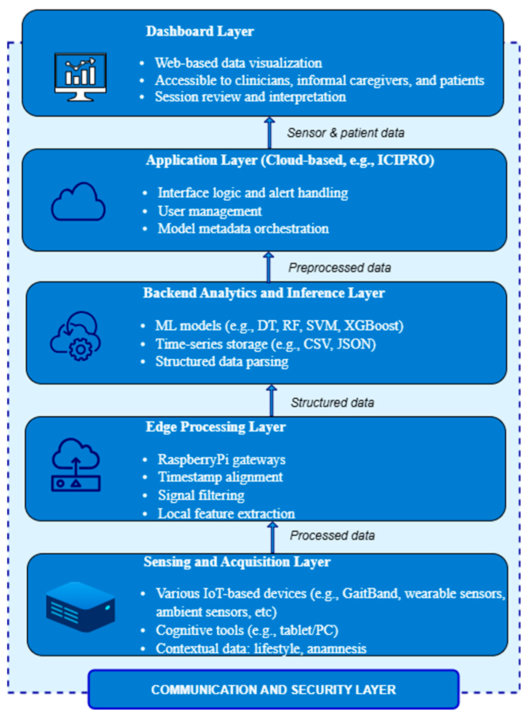 Futureinternet 17 00320 g001