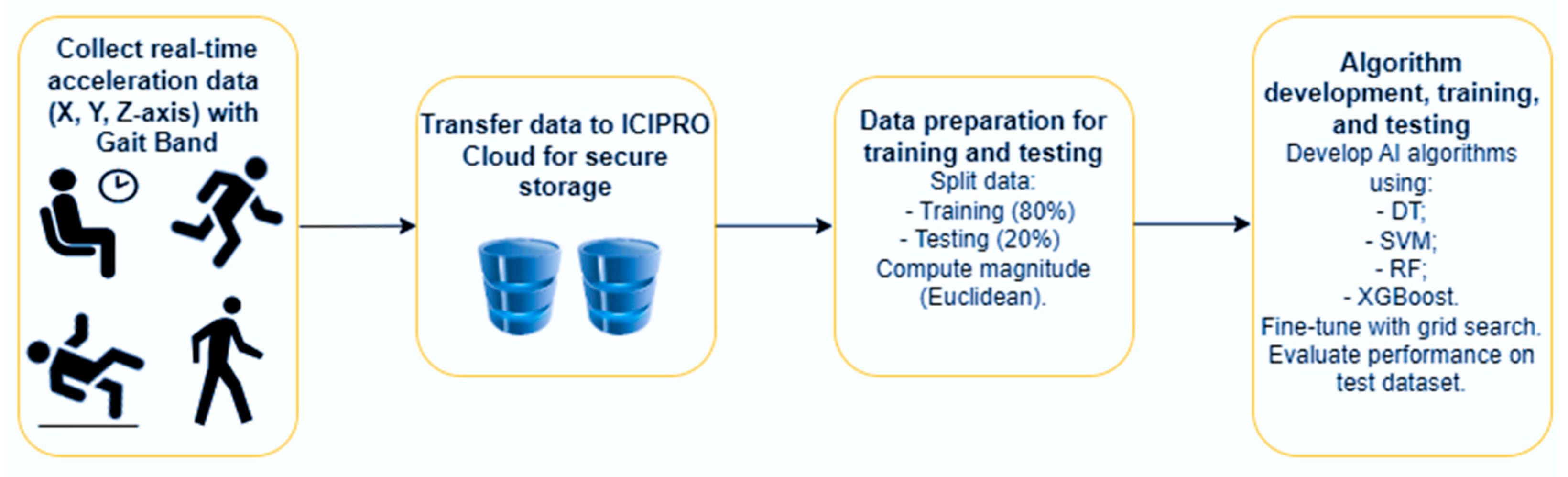 Futureinternet 17 00320 g004